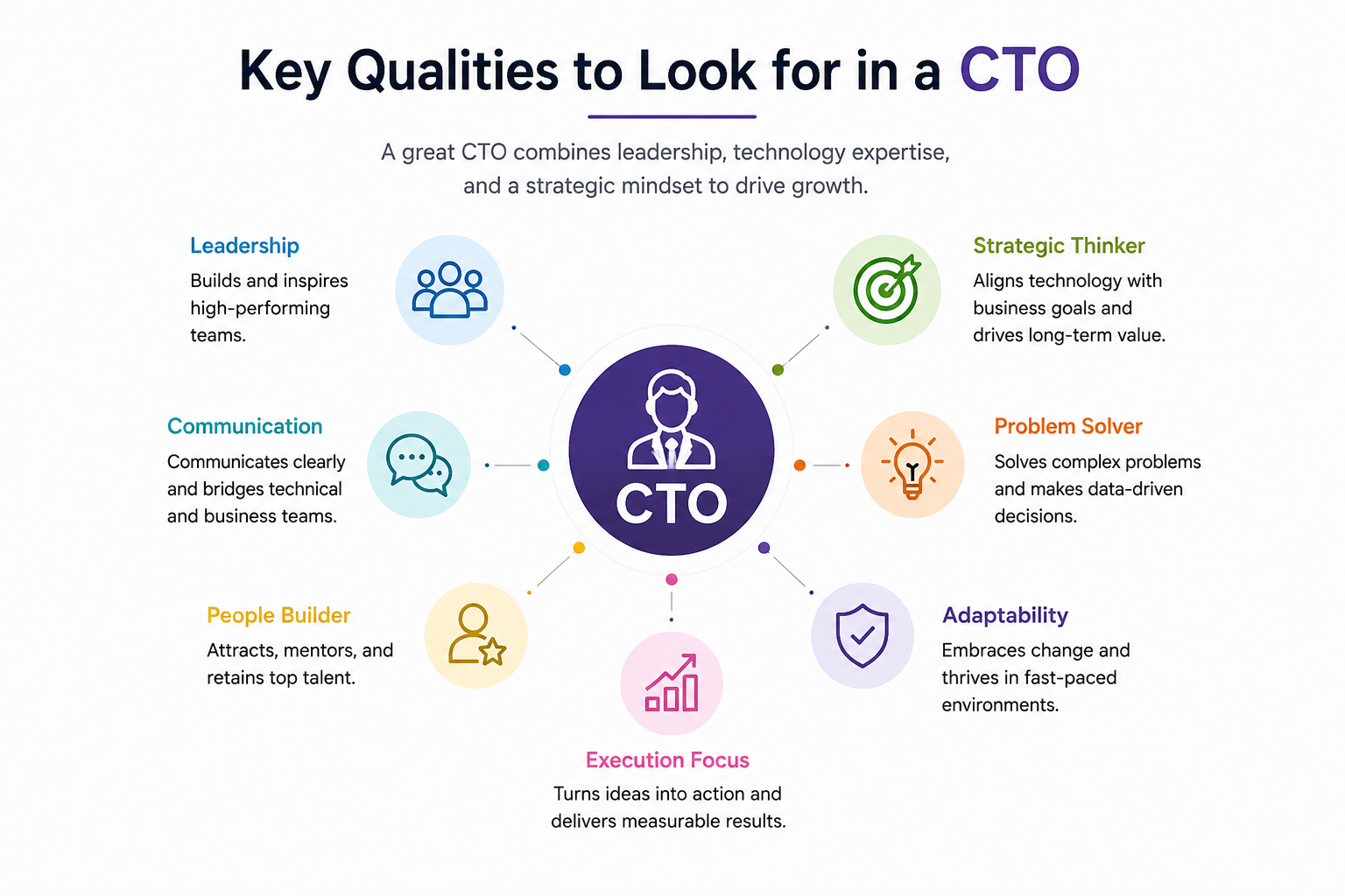 Qualities to Look For in a CTO.png